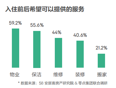 58同城、安居客發(fā)布2018理想居住報(bào)告 城市、社區(qū)、空間、服務(wù)共筑理想模型