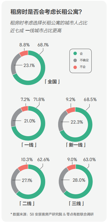 58同城、安居客發(fā)布2018理想居住報(bào)告 城市、社區(qū)、空間、服務(wù)共筑理想模型