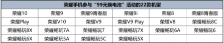 新老用戶“久久”續(xù)航，榮耀22款機型可99元更換原裝電池