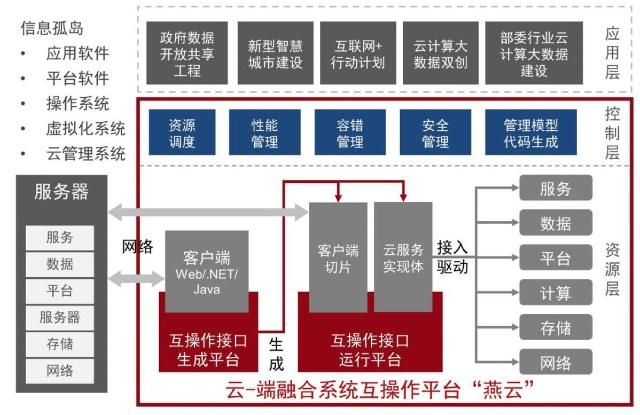 神州控股旗下因特睿參與項目榮獲國家技術發(fā)明獎一等獎