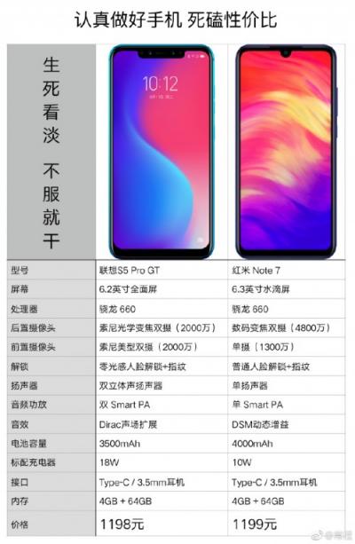 紅米Note 7發(fā)布 聯(lián)想常程論性?xún)r(jià)比還得看聯(lián)想S5 Pro GT