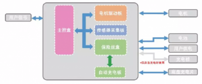 思嵐科技新品SLAM Cube亮相CES 構(gòu)建機(jī)器人智能移動新版圖