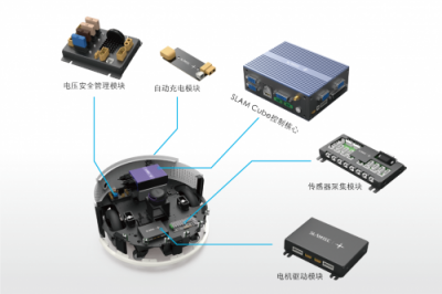 思嵐科技新品SLAM Cube亮相CES 構(gòu)建機(jī)器人智能移動新版圖