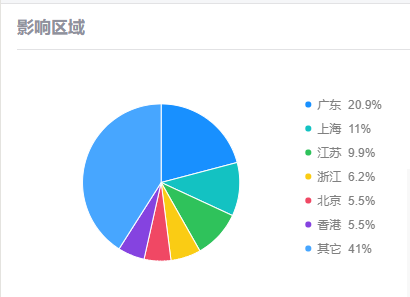 劫持瀏覽器、遠(yuǎn)程控制、視頻刷量，這種破解激活工具有毒！