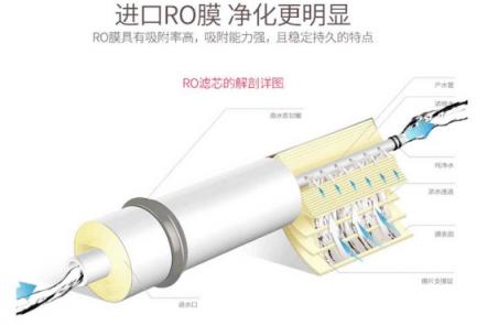 威世頓廚房電器，打造“內(nèi)外兼修”凈水機(jī)