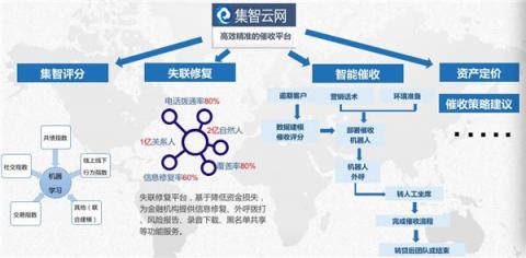 磅！集奧聚合強(qiáng)勢入圍零壹財(cái)經(jīng)“金融科技兵器譜智能風(fēng)控服務(wù)商TOP15”