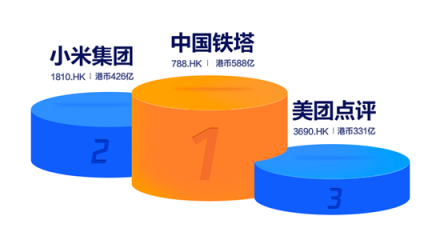 2018港股IPO募資全球第一 七成破發(fā)潮卻為何?