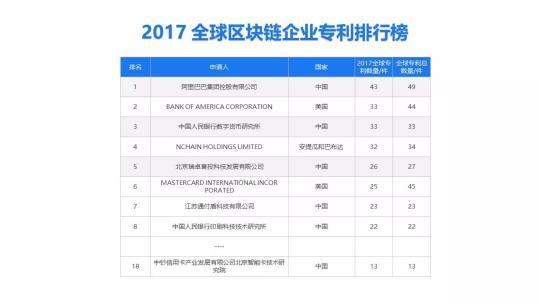 2018年，剛?cè)雲(yún)^(qū)塊鏈行業(yè)的你還好嗎？