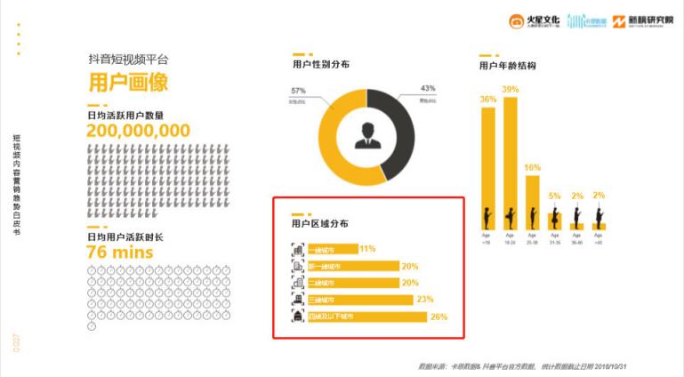 火星文化：短視頻內(nèi)容電商爆發(fā)前夜，抓住那個(gè)小鎮(zhèn)青年