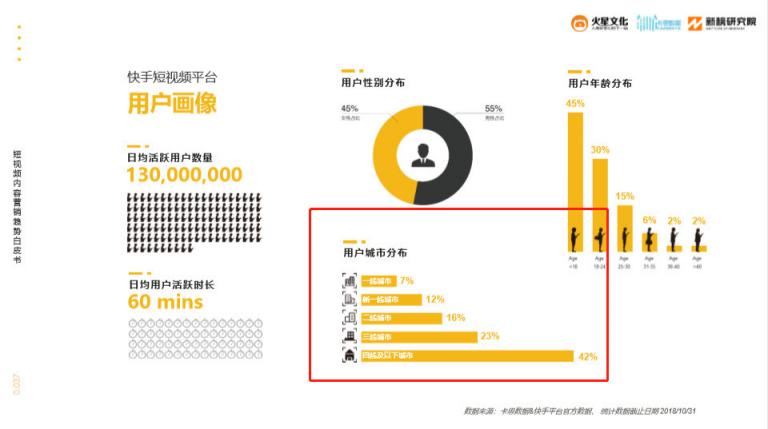 火星文化：短視頻內(nèi)容電商爆發(fā)前夜，抓住那個(gè)小鎮(zhèn)青年