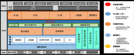 新經(jīng)典·亞信科技新書出版 全方位解讀微服務(wù)架構(gòu)