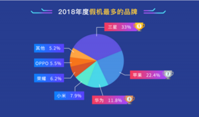 魯大師發(fā)布2018年度假機榜：iPhone X假機最多！