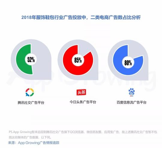 有米2018年二類電商服飾鞋包行業(yè)移動廣告投放趨勢洞察