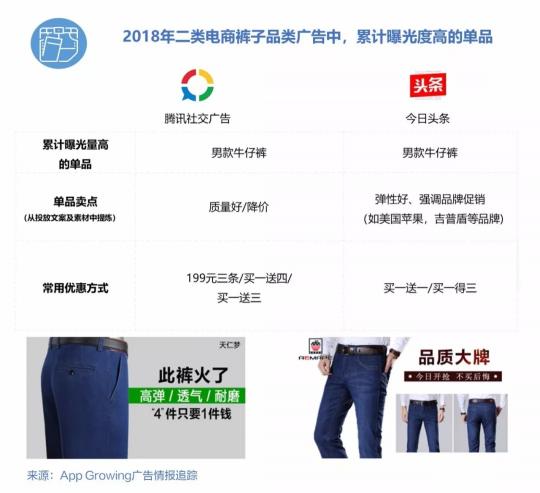 有米2018年二類電商服飾鞋包行業(yè)移動廣告投放趨勢洞察