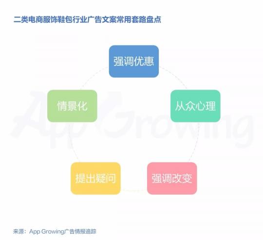 有米2018年二類電商服飾鞋包行業(yè)移動廣告投放趨勢洞察