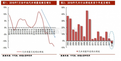 富途證券：兩天蒸發(fā)百億，汽車之家被誰拋棄？