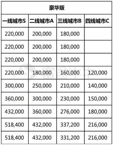 富途證券：兩天蒸發(fā)百億，汽車之家被誰拋棄？