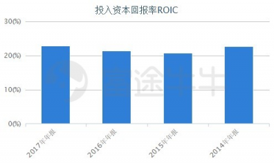 富途證券：兩天蒸發(fā)百億，汽車之家被誰拋棄？