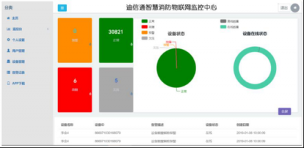 盤點智慧消防將在2019年給消防行業(yè)帶來哪些創(chuàng)新？