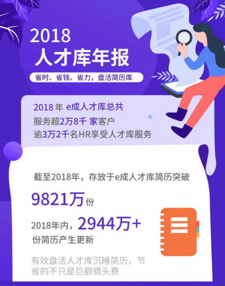 全年省下1.1億！進(jìn)入寒冬，HR如何助企業(yè)降本增效