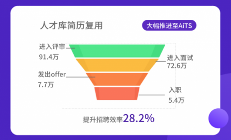 全年省下1.1億！進(jìn)入寒冬，HR如何助企業(yè)降本增效