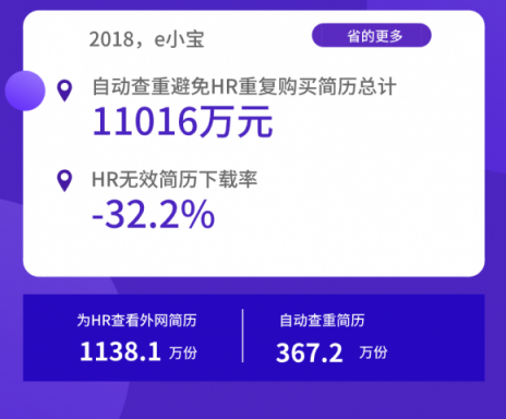 全年省下1.1億！進(jìn)入寒冬，HR如何助企業(yè)降本增效