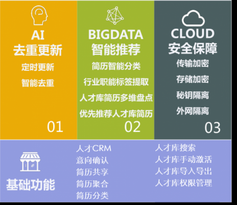 全年省下1.1億！進(jìn)入寒冬，HR如何助企業(yè)降本增效