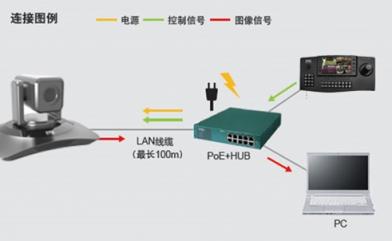 漢銳發(fā)布“藍斧”系列廣播級3CMOS會議攝像機