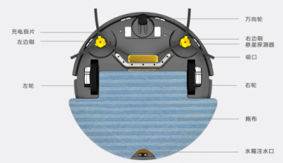 掃地機(jī)器人哪個牌子好?面對掃地機(jī)器人排行榜心動不如行動
