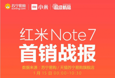 紅米Note 7蘇寧首銷斬獲雙料冠軍，1月18日將再次開售