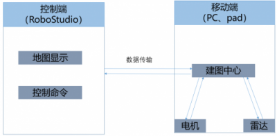 SLAM技術(shù)又一變革之作，思嵐科技發(fā)布全新SLAM 3.0系統(tǒng)