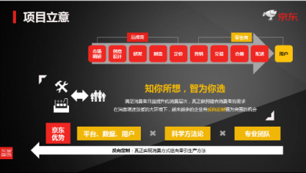 反向定制模式重大落地 京東電腦數(shù)碼與北京師范大學(xué)達(dá)成戰(zhàn)略合作