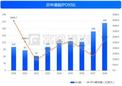 富途證券：IPO與新經(jīng)濟(jì)，2018是一面鏡子