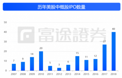 富途證券：IPO與新經(jīng)濟(jì)，2018是一面鏡子