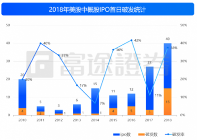 富途證券：IPO與新經(jīng)濟(jì)，2018是一面鏡子