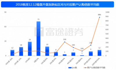 富途證券：IPO與新經(jīng)濟(jì)，2018是一面鏡子