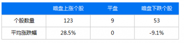 富途證券：IPO與新經(jīng)濟(jì)，2018是一面鏡子