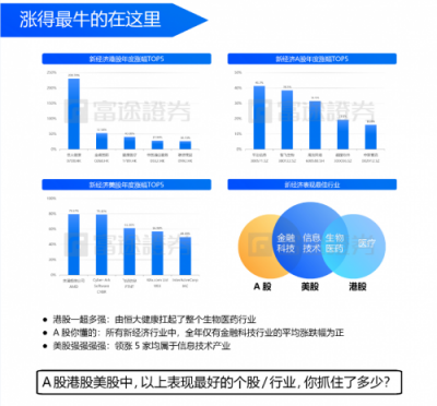 富途證券：IPO與新經(jīng)濟(jì)，2018是一面鏡子