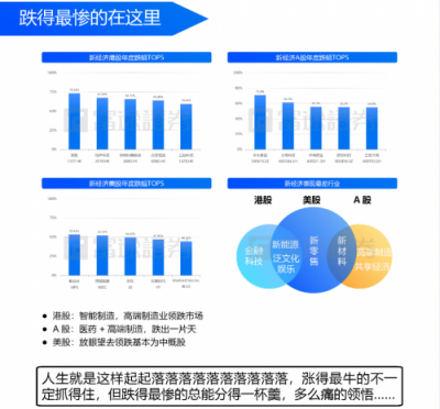 富途證券：IPO與新經(jīng)濟(jì)，2018是一面鏡子