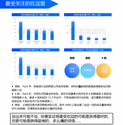 富途證券：IPO與新經(jīng)濟(jì)，2018是一面鏡子