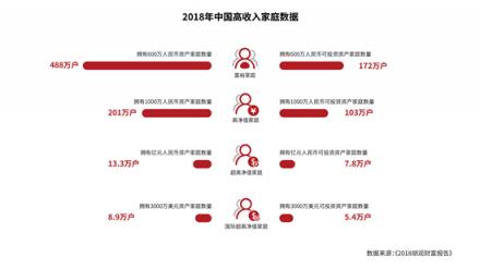 15年來，中國千萬富豪始終最愛這張信用卡！