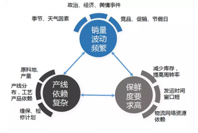 讓牛奶更新鮮，阿里云與蒙牛尋找的數字化答案