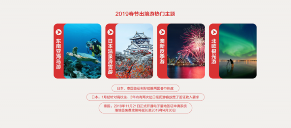 中國(guó)旅行社協(xié)會(huì)聯(lián)合途牛發(fā)布《2019春節(jié)黃金周旅游趨勢(shì)報(bào)告》