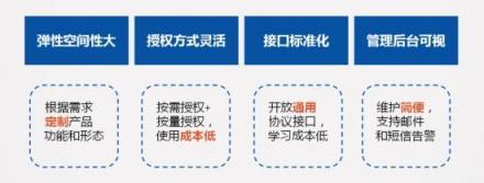 捷通華聲靈云聲紋識別：金融、司法、社保身份鑒別