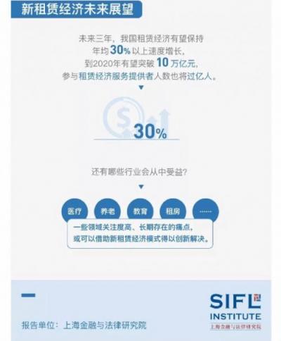 信用租即將迎來春天——機(jī)蜜解讀《2019新租賃經(jīng)濟(jì)報(bào)告》