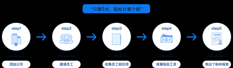 個稅抵扣新政即將實施 大象慧云推出“個稅抵扣管家”助力細則落地