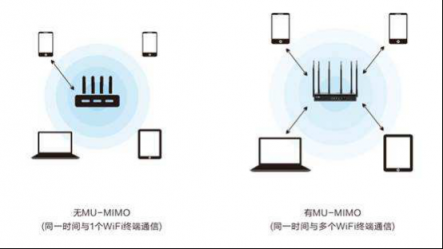 現(xiàn)代智能家庭用什么樣的路由器比較好？