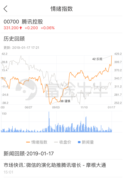 富途證券：如何從市場情緒中捕捉投資機會？