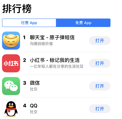 聊天寶下載量位列App Store第一名，多個(gè)功能引人關(guān)注