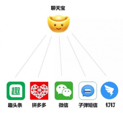 聊天寶下載量位列App Store第一名，多個(gè)功能引人關(guān)注